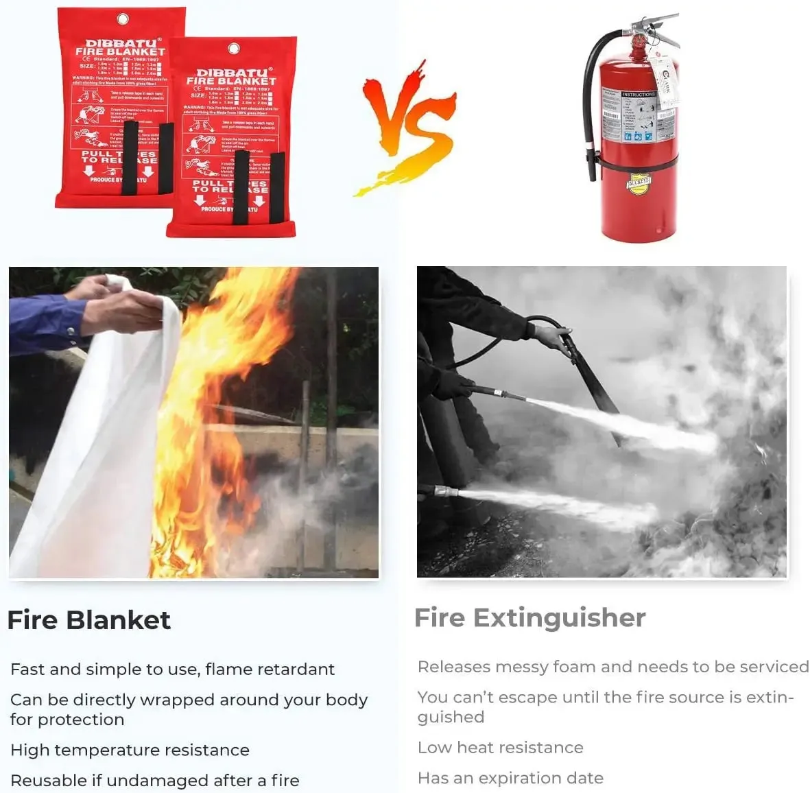 Bamboo Fiber Fire Blanket